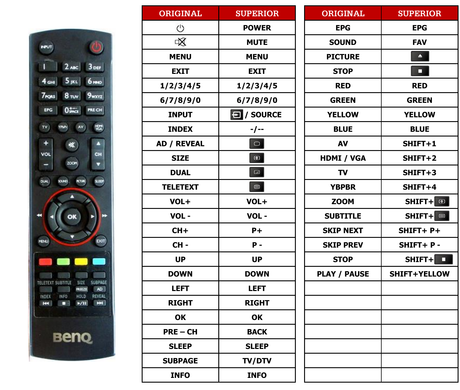 Superior key assignment PDF E24-5500