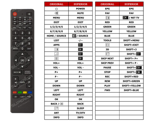 Superior key assignment PDF LED43C6000