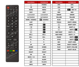 Superior key assignment PDF UHD42C5600ISX2
