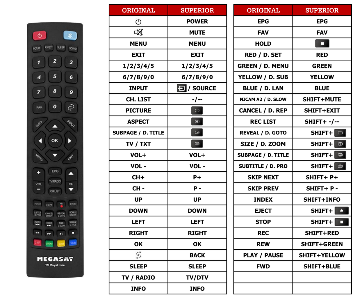 Superior key assignment PDF ROYAL-LINE-II22-DELUXE