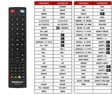 Superior key assignment PDF ROYAL-LINE-II22-DELUXE