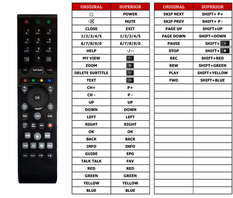 Superior key assignment PDF DN360T