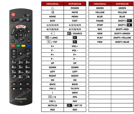 Superior key assignment PDF TX-43GX680B