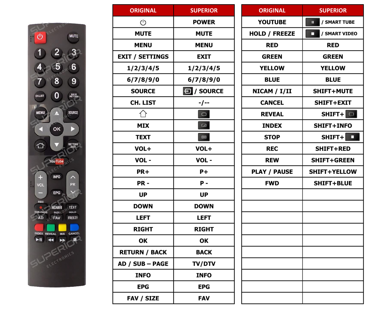 Superior key assignment PDF IH40E2000S