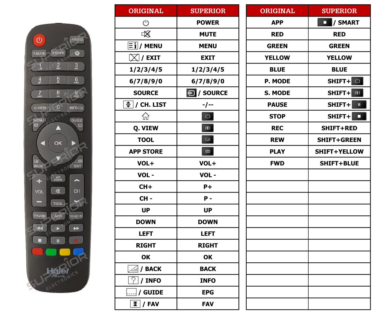 Superior key assignment PDF HTR-A10E