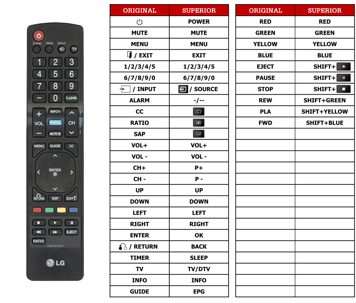 Superior key assignment PDF AKB72915231