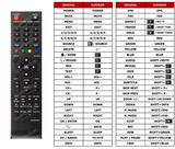 Superior key assignment PDF 32AXHDR