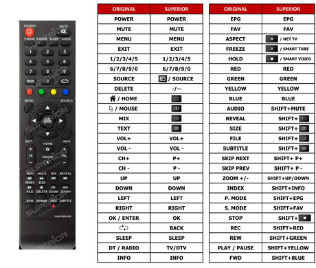 Superior key assignment PDF LED-32DN6T2