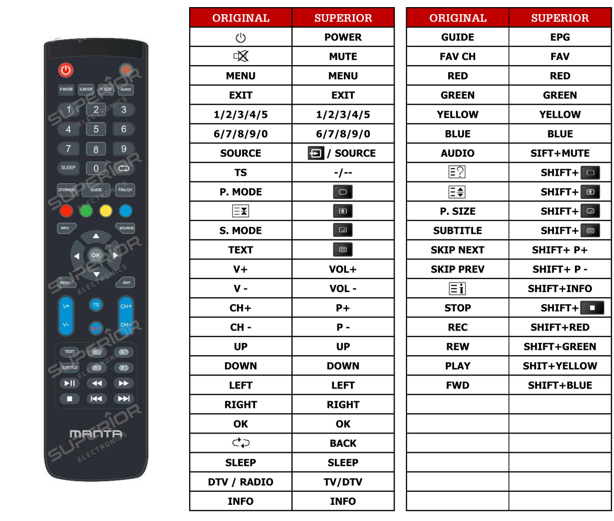 Superior key assignment PDF LED4002