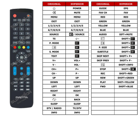 Superior key assignment PDF LED4002