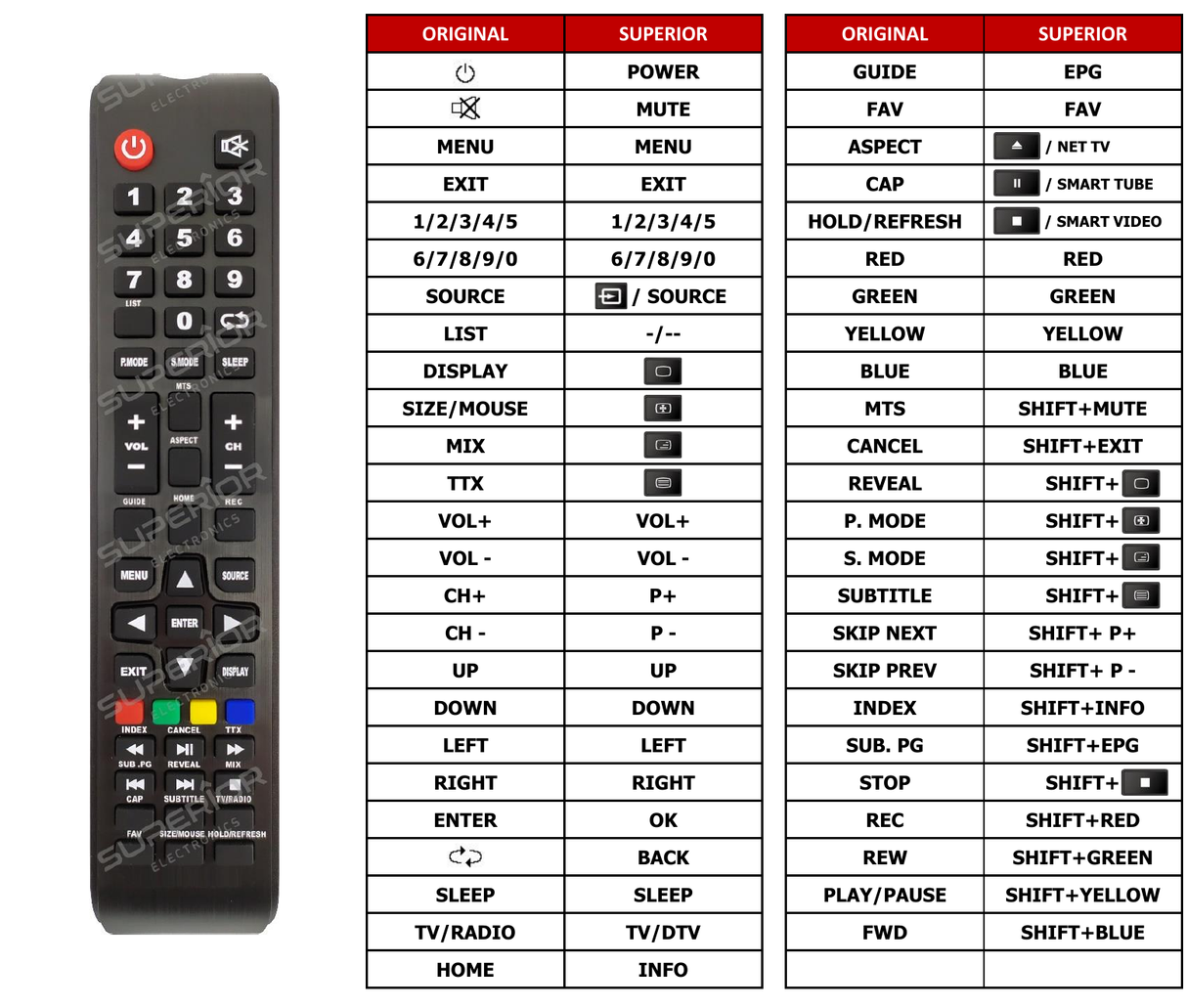 Superior key assignment PDF ND32S3200E