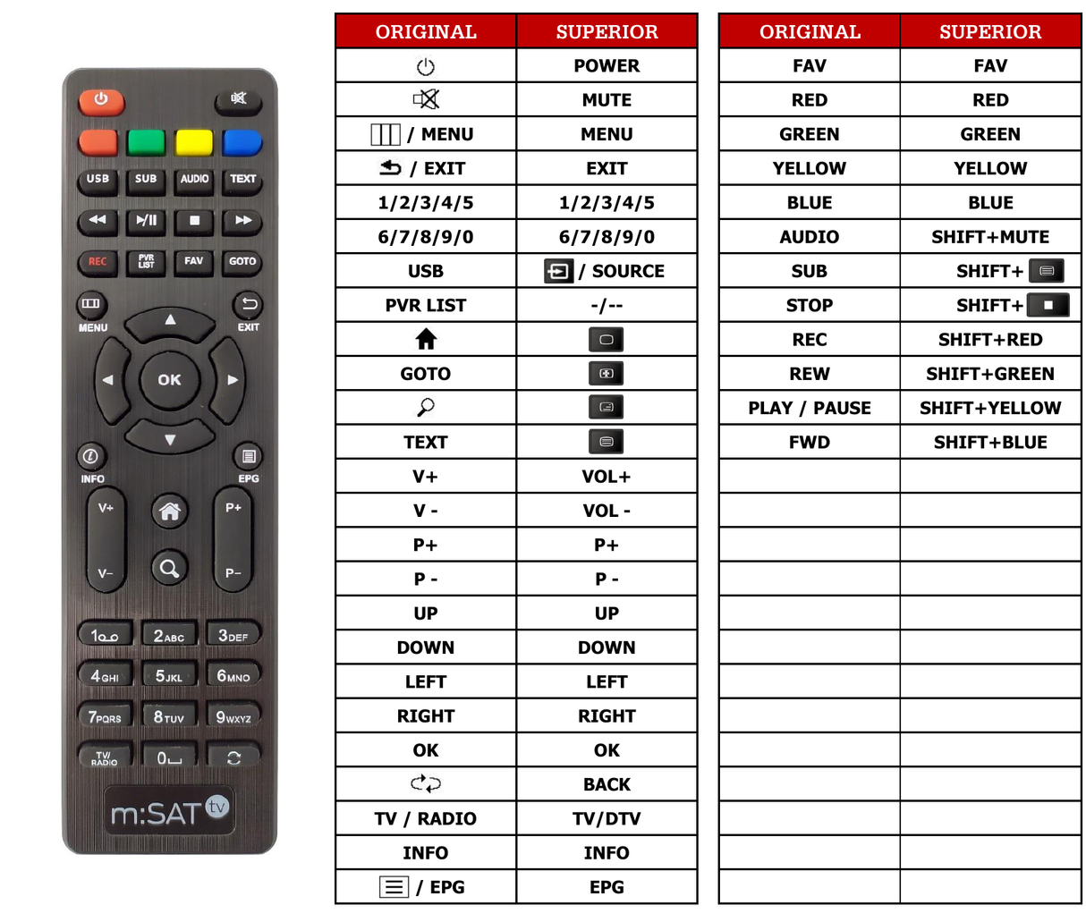 Superior key assignment PDF QF-8098A