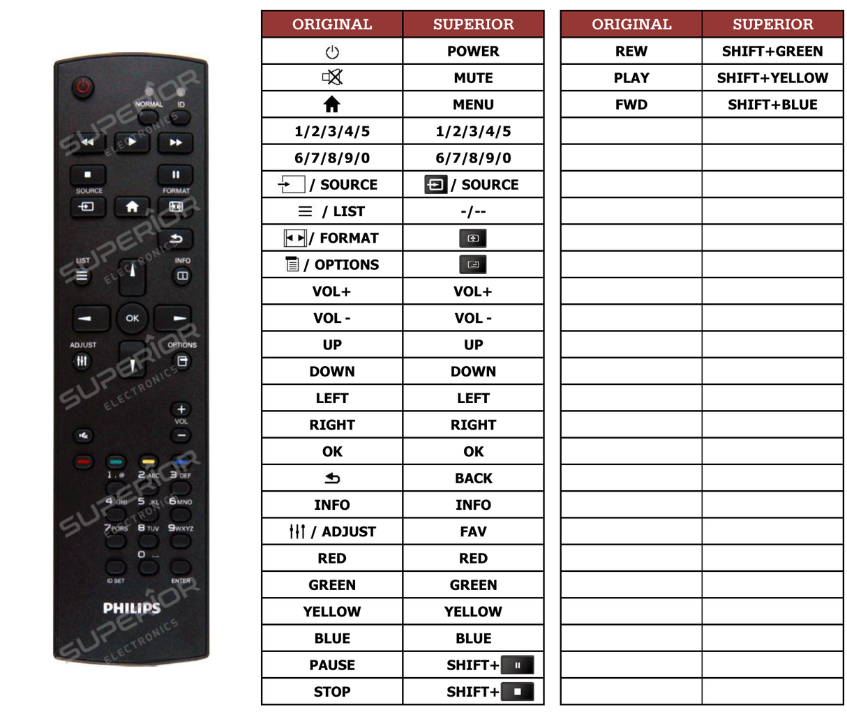 Superior key assignment PDF 55BDL3010Q/00