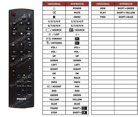 Superior key assignment PDF 55BDL3010Q/00