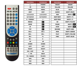 Superior key assignment PDF S3000HD-CCI