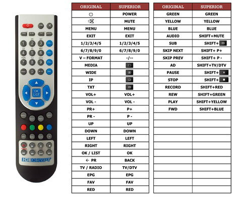 Superior key assignment PDF S3000HD-CCI