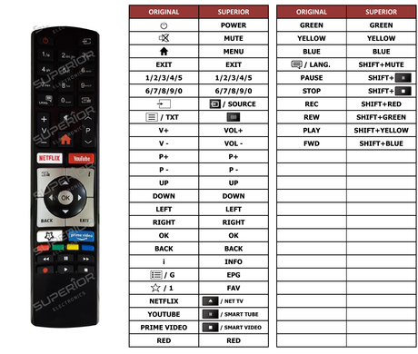 Superior key assignment PDF LED-3245FHDS