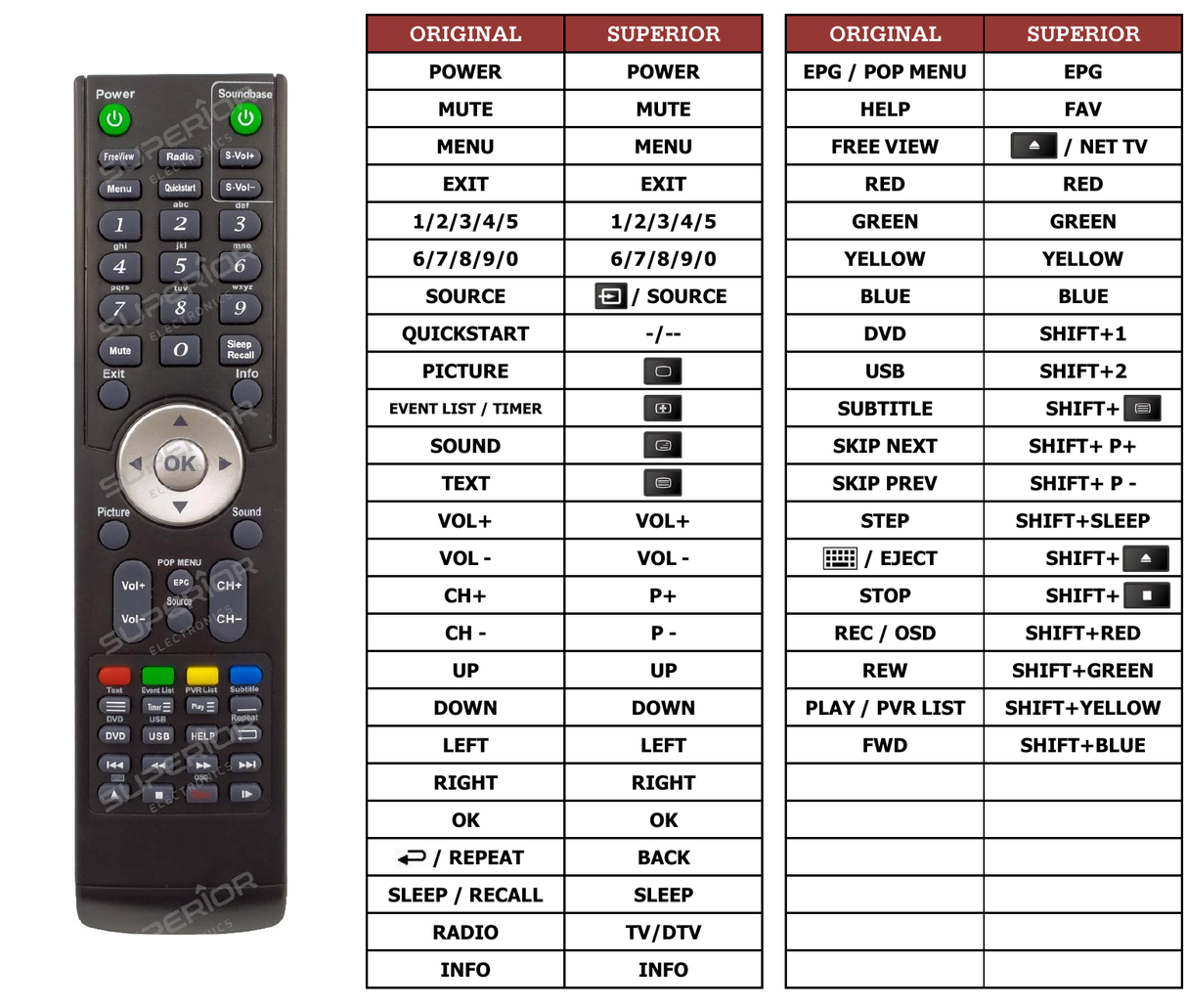 Superior key assignment PDF RCC020-001