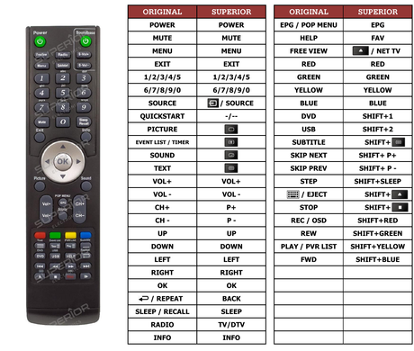 Superior key assignment PDF RCC020-001