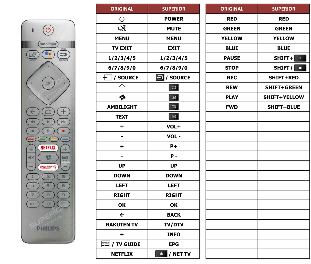 Superior key assignment PDF 65OLED806/12