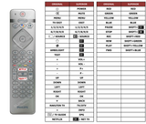 Superior key assignment PDF 65OLED806/12