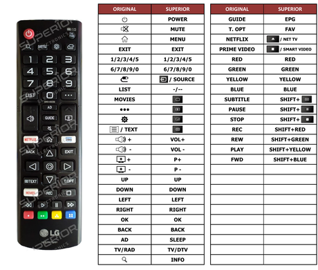 Superior key assignment PDF 43UR74006LB