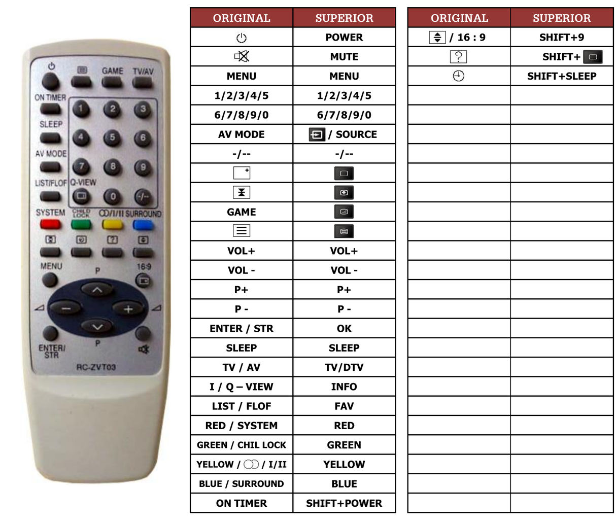 Superior key assignment PDF RC-ZVT03