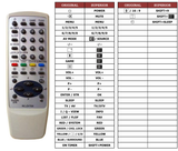 Superior key assignment PDF RC-ZVT03