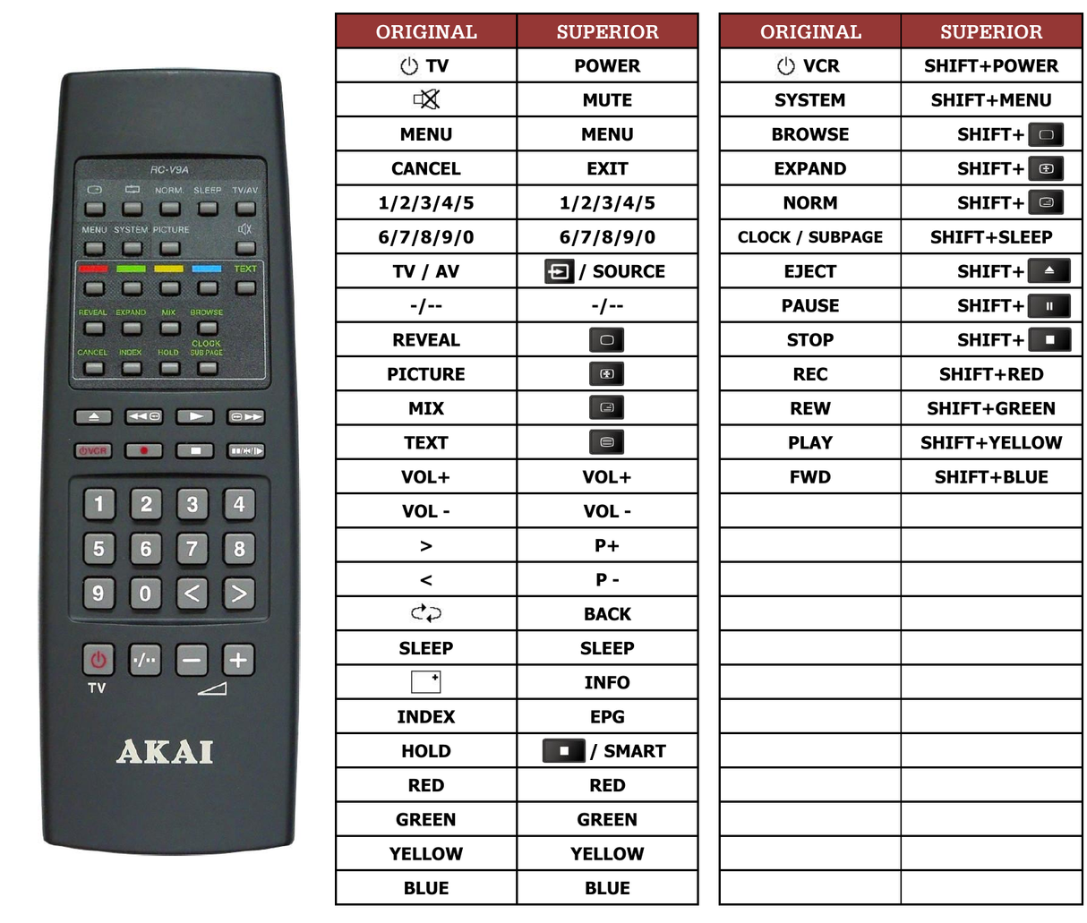 Superior key assignment PDF RC-V7A