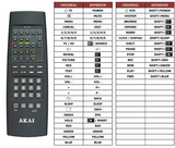 Superior key assignment PDF RC-V7A