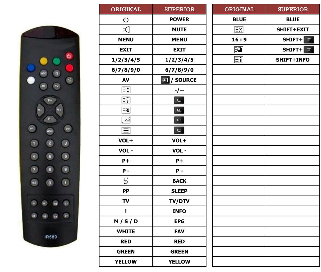 Superior key assignment PDF IR589