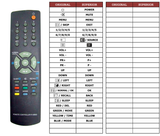 Superior key assignment PDF R-28B03
