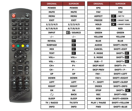 Superior key assignment PDF AKTV5550QLED-SMART