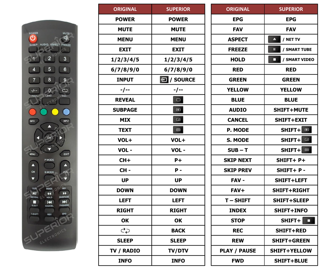 Superior key assignment PDF ND43N2000S