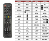 Superior key assignment PDF ND43N2000S