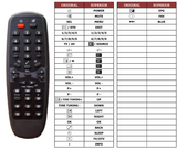 Superior key assignment PDF FB201