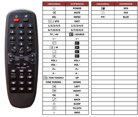 Superior key assignment PDF RC36-2