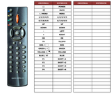 Superior key assignment PDF RC2000