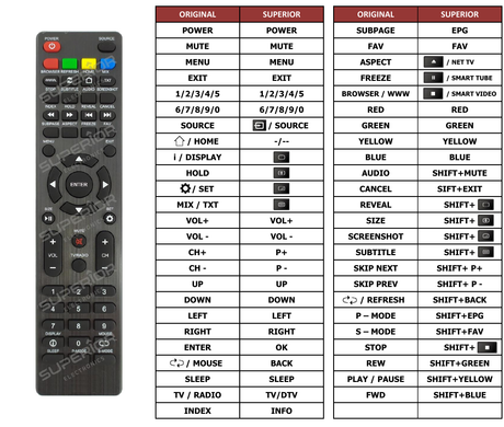 Superior key assignment PDF AKTV5537S