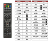 Superior key assignment PDF ND39S3100H