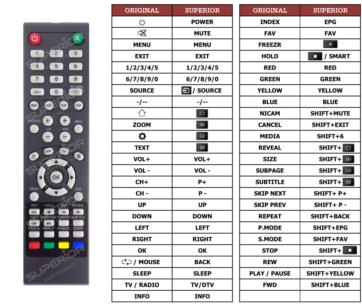 Superior key assignment PDF AKTV4621A