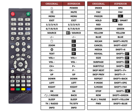 Superior key assignment PDF AKTV4621A