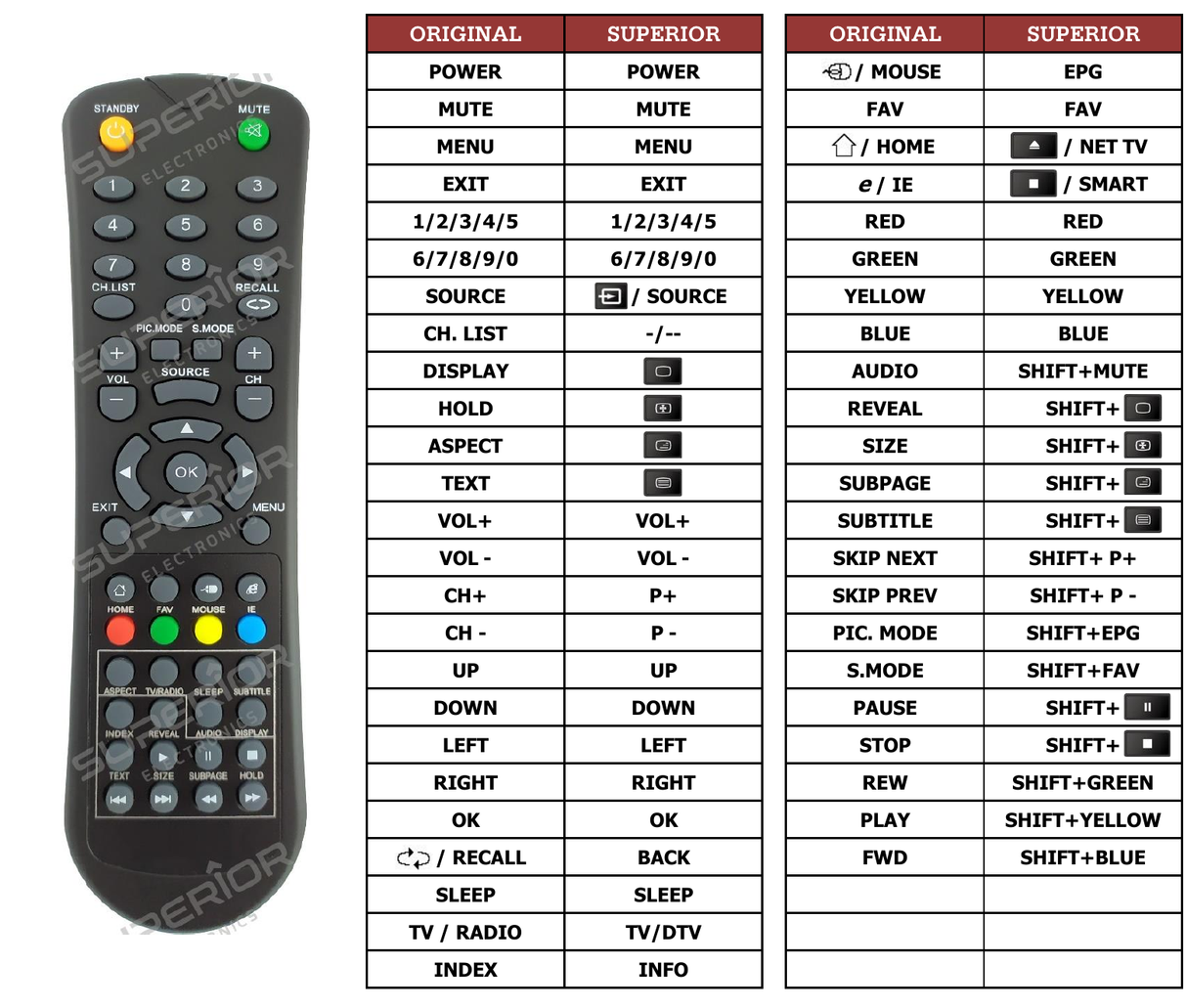 Superior key assignment PDF AKTV5538N