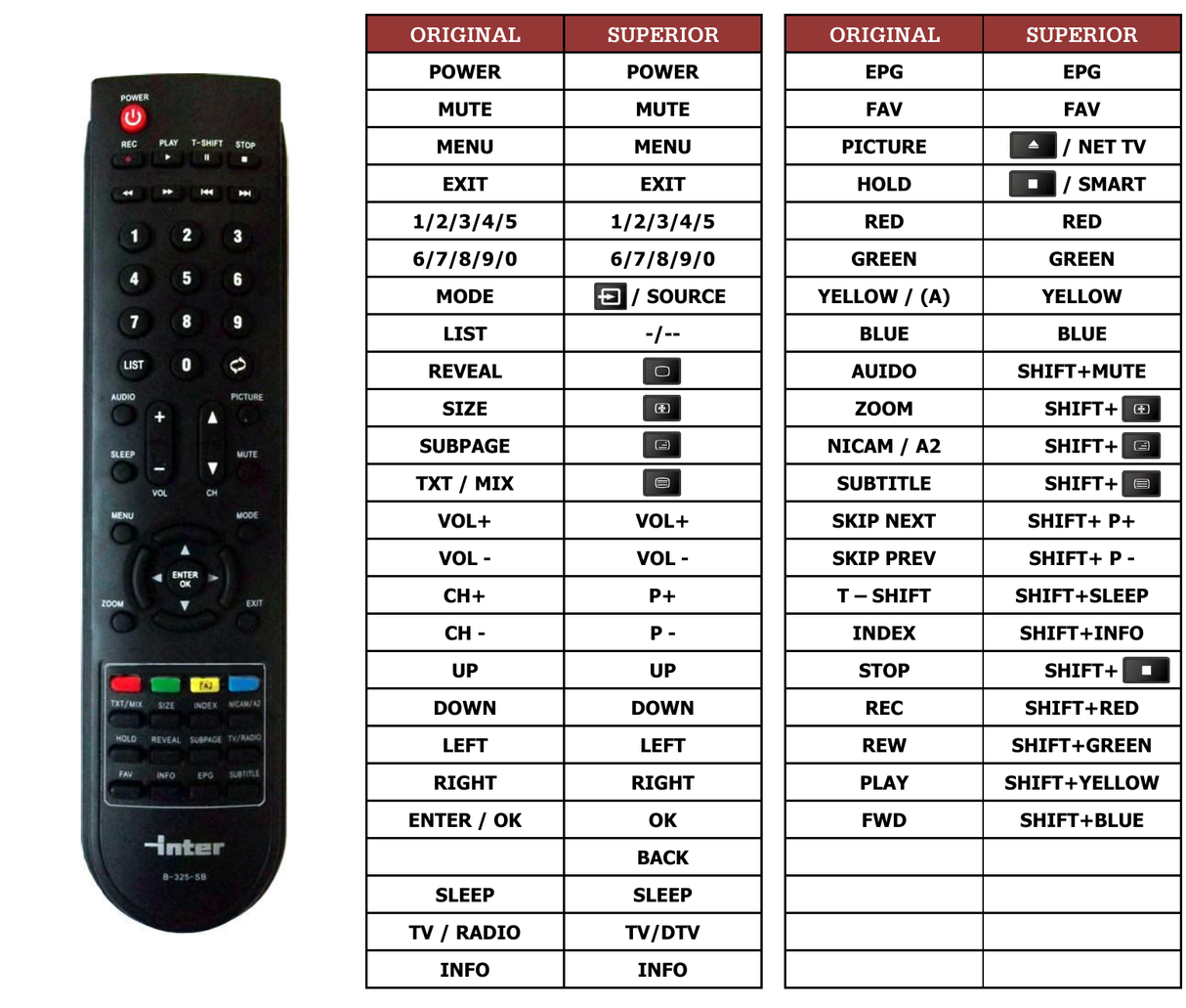 Superior key assignment PDF B-325-SB