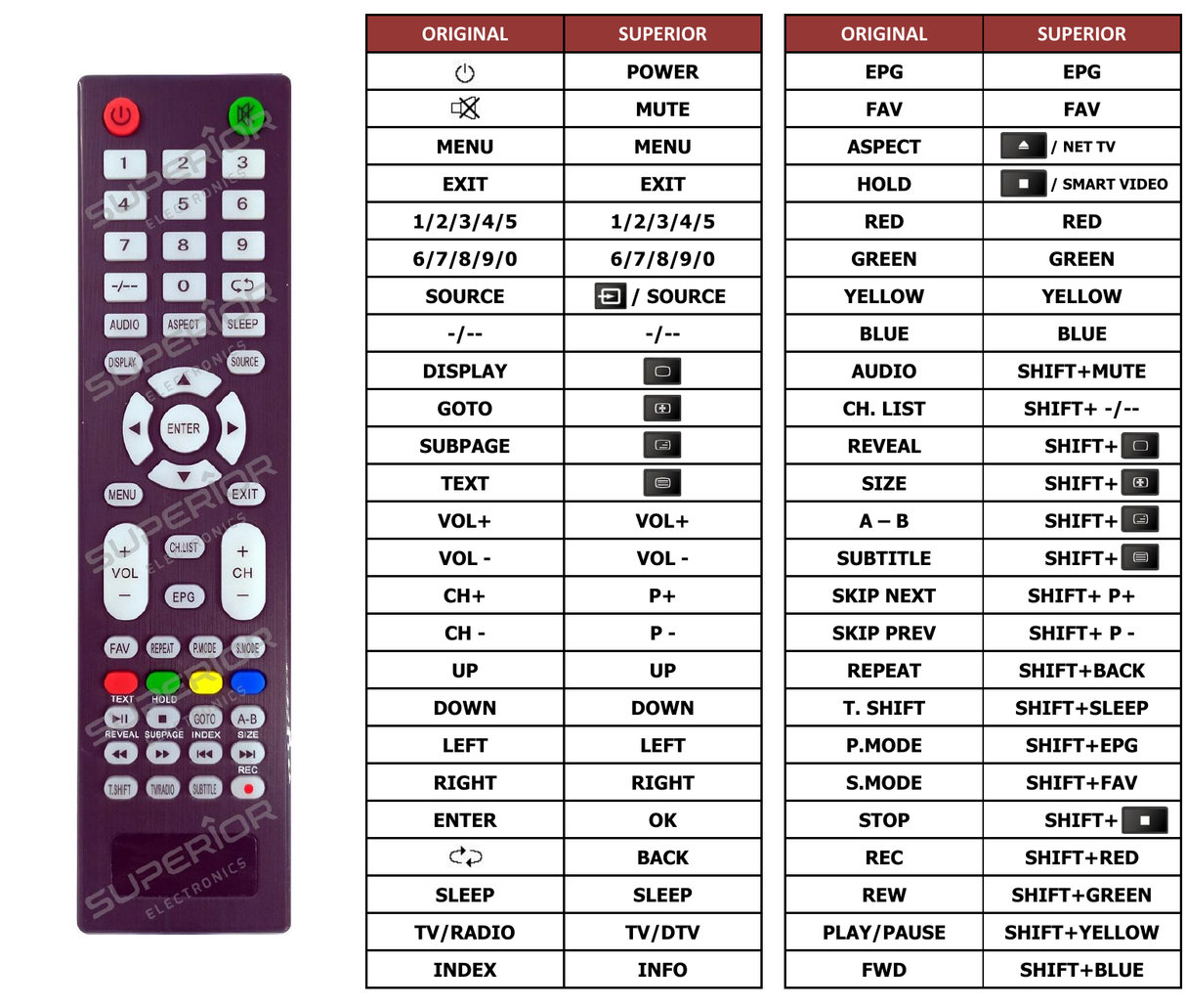 Superior key assignment PDF NVR-7410-45HD-N