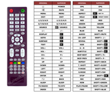 Superior key assignment PDF NVR-7410-45HD-N