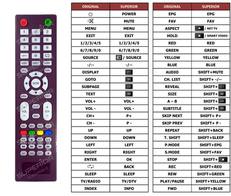 Superior key assignment PDF NVR-7410-45HD-N