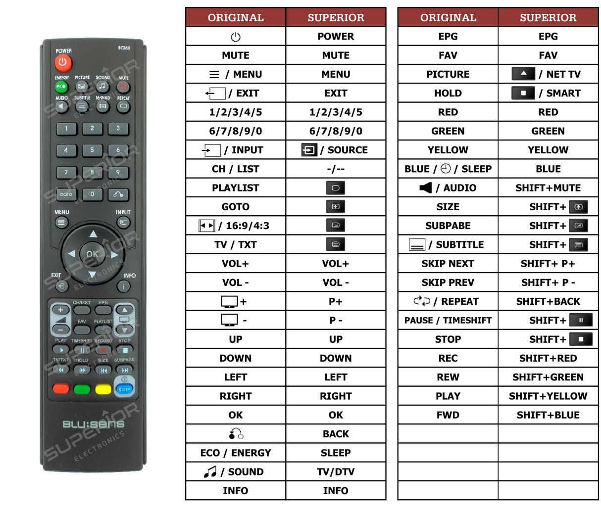 Superior key assignment PDF H305B22A
