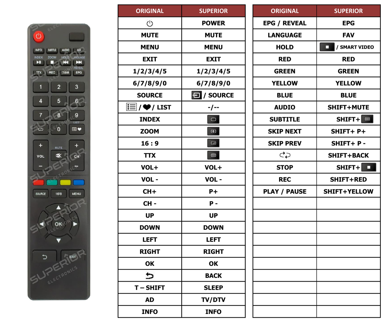 Superior key assignment PDF N32LHXS