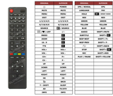 Superior key assignment PDF N32LHXS